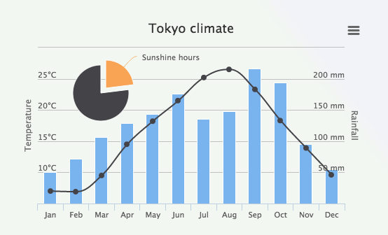 Tokyo Climate